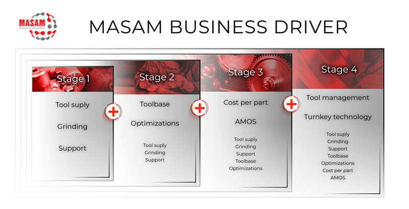 Fährmann-agentur Business drive Masam